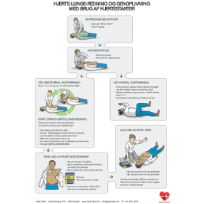 Enkeltsidet skilt med trin-for-trin-vejledning til Hjerte- Lungeredning og brug af hjertestarter