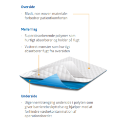 Absorberende overtrkslagen - Sahara